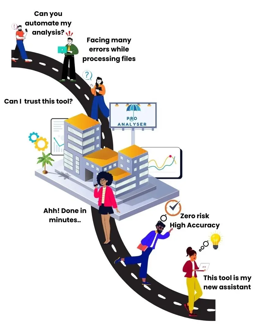 customer journey through pro analyser
