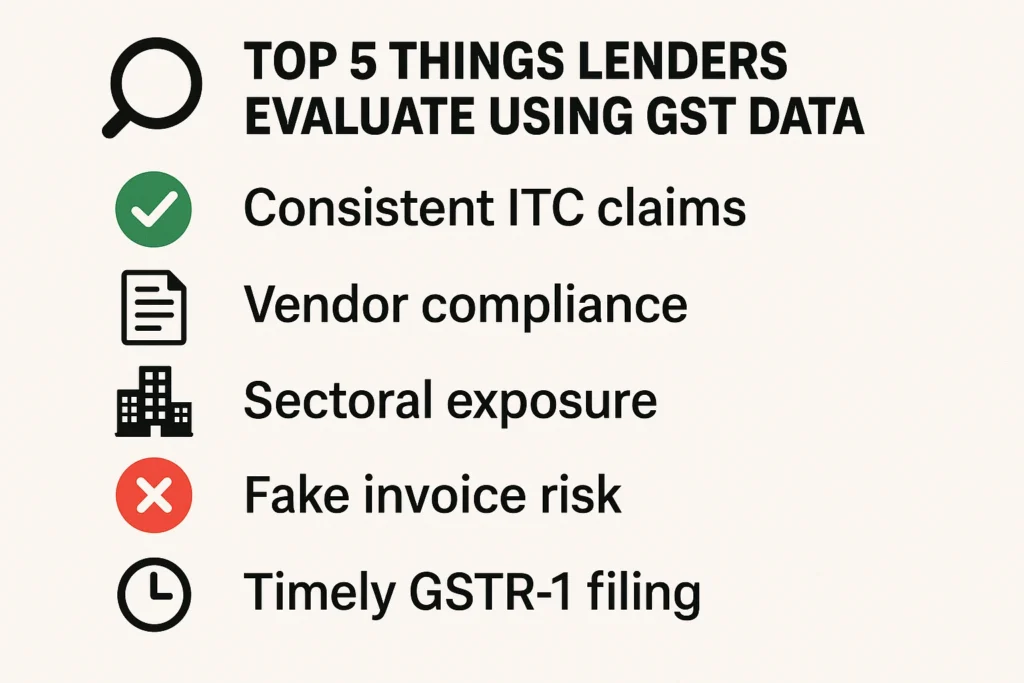 Checklist of GST factors lenders use to assess business risk and compliance.