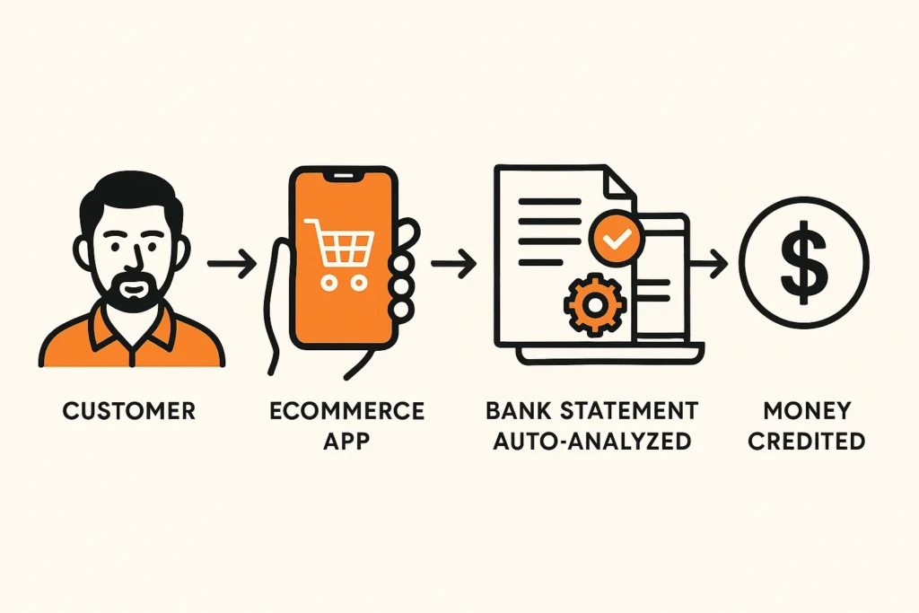 Illustration of how embedded finance works in steps