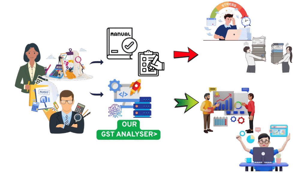 importance of gst analyser
