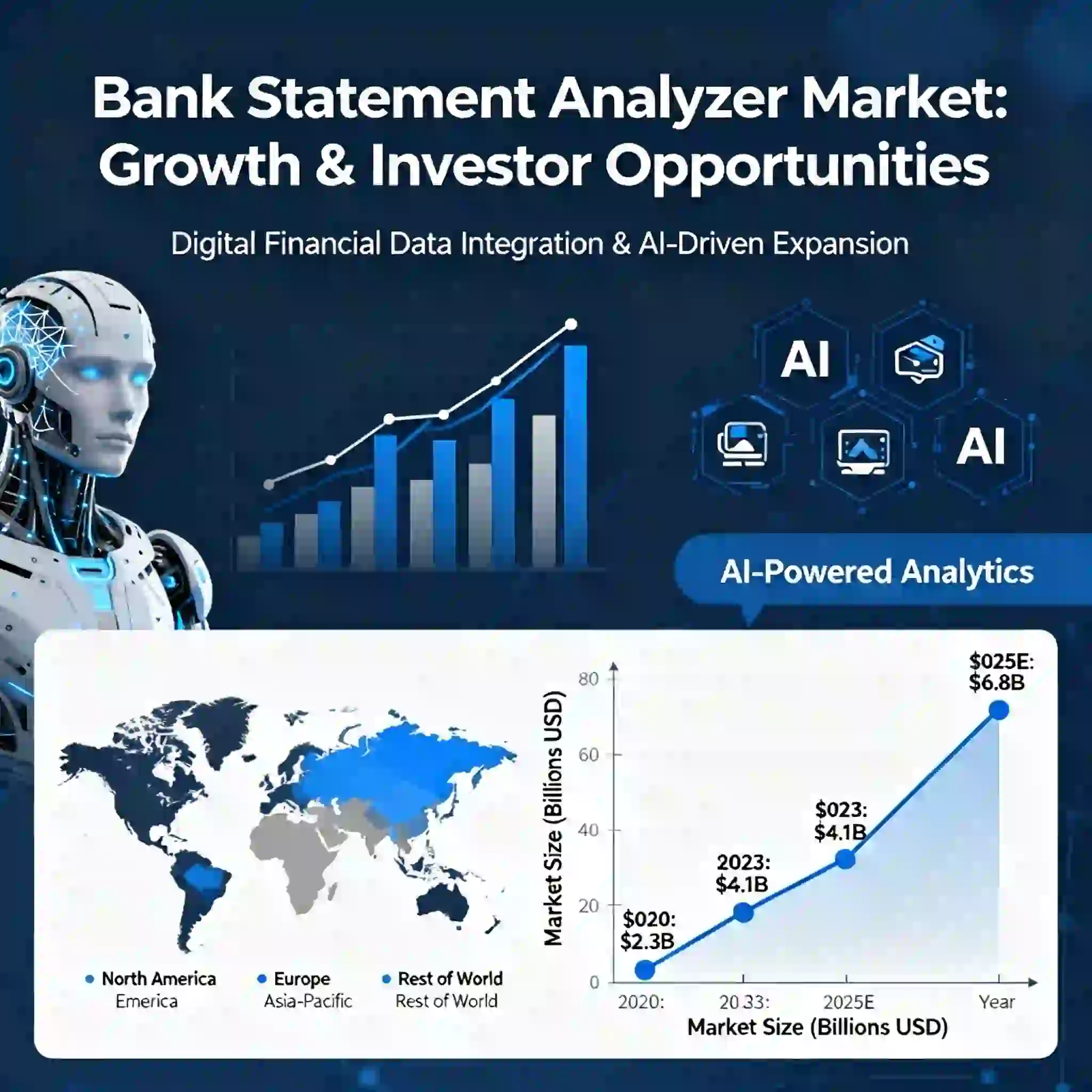 Unlocking Growth: Market Expansion and Investor Opportunities in Bank Statement Analyzers, 2025–2033