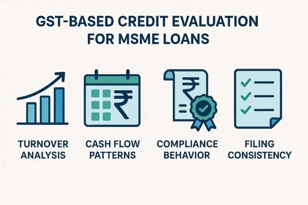 Infographic showing MSME credit evaluation using GST returns.