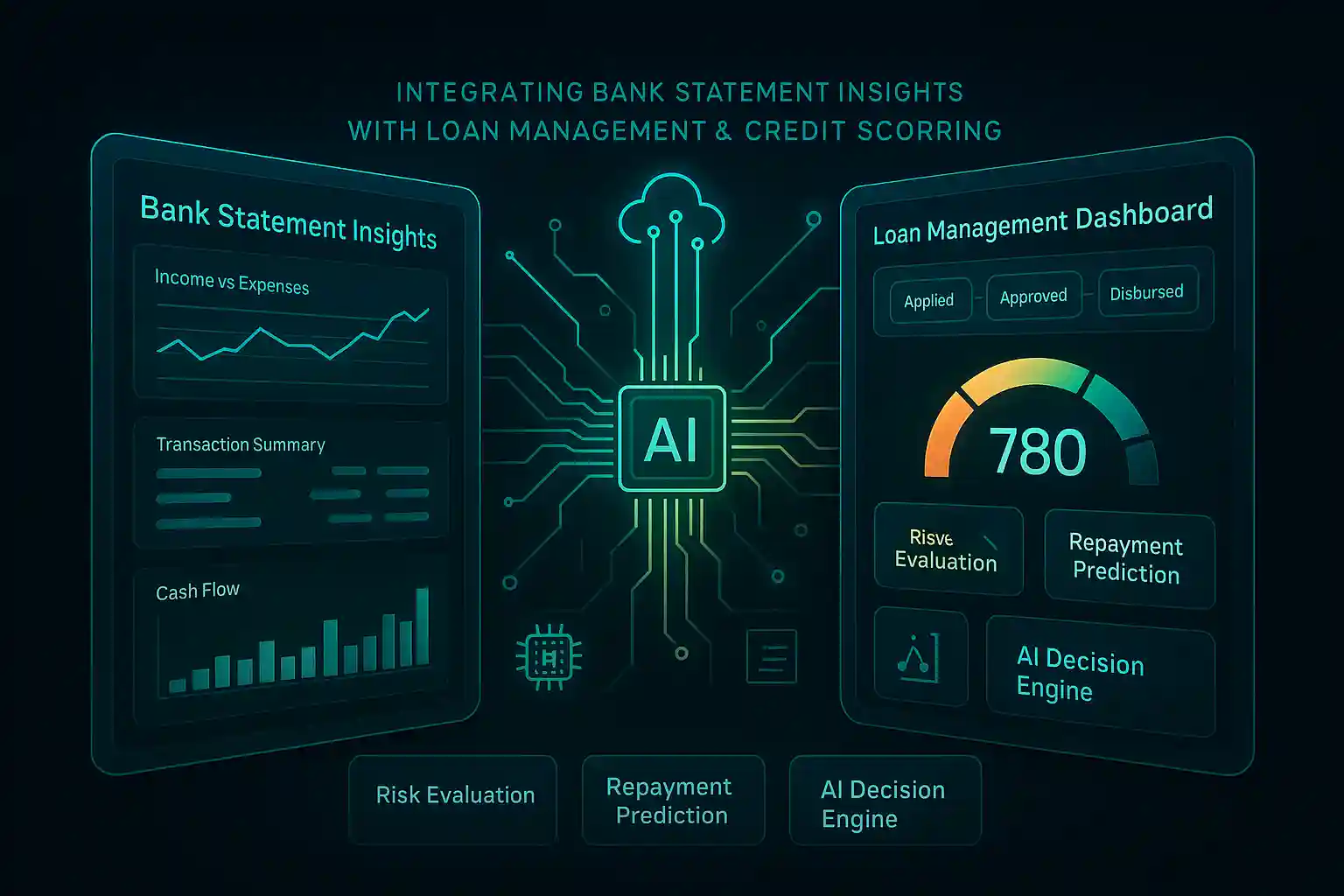Integrating Bank Statement Insights with Loan Management and Credit Scoring Engines
