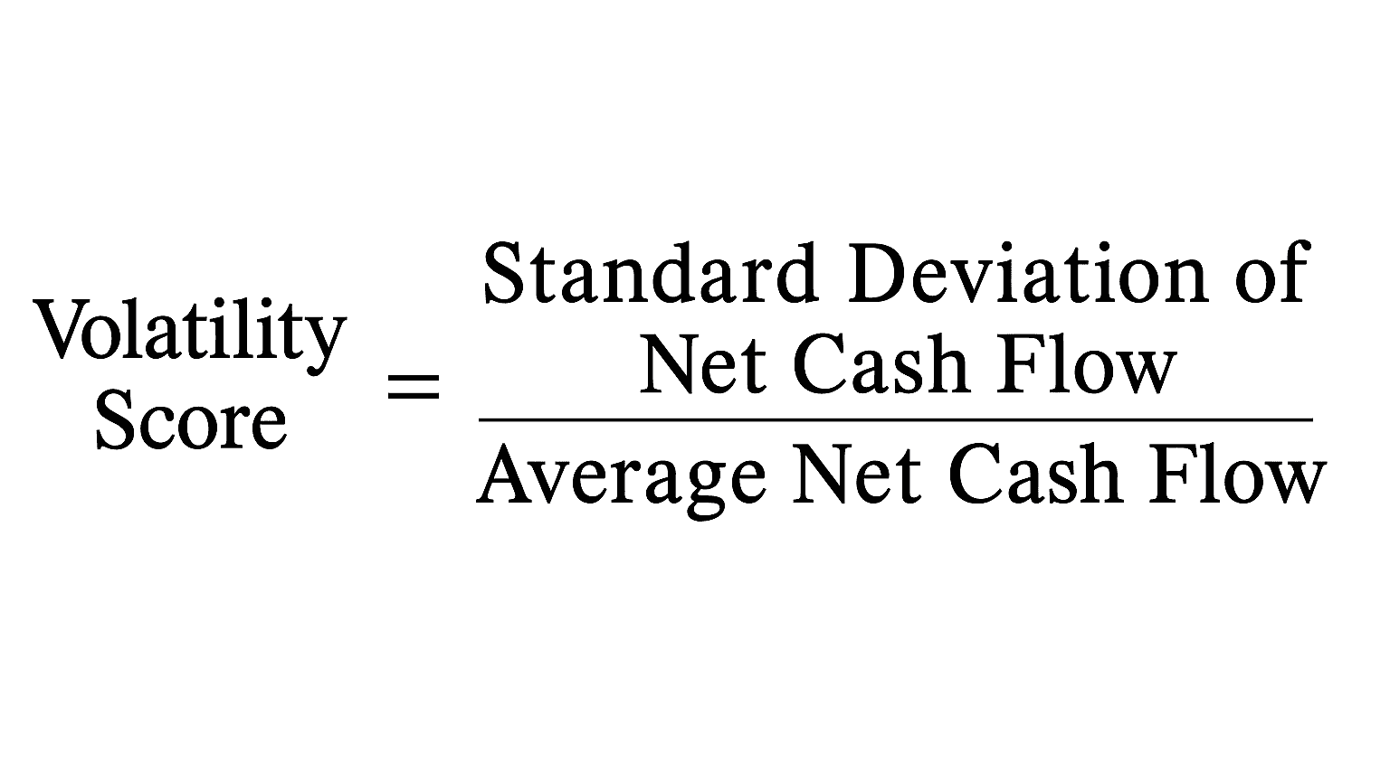 Volatility Score formula