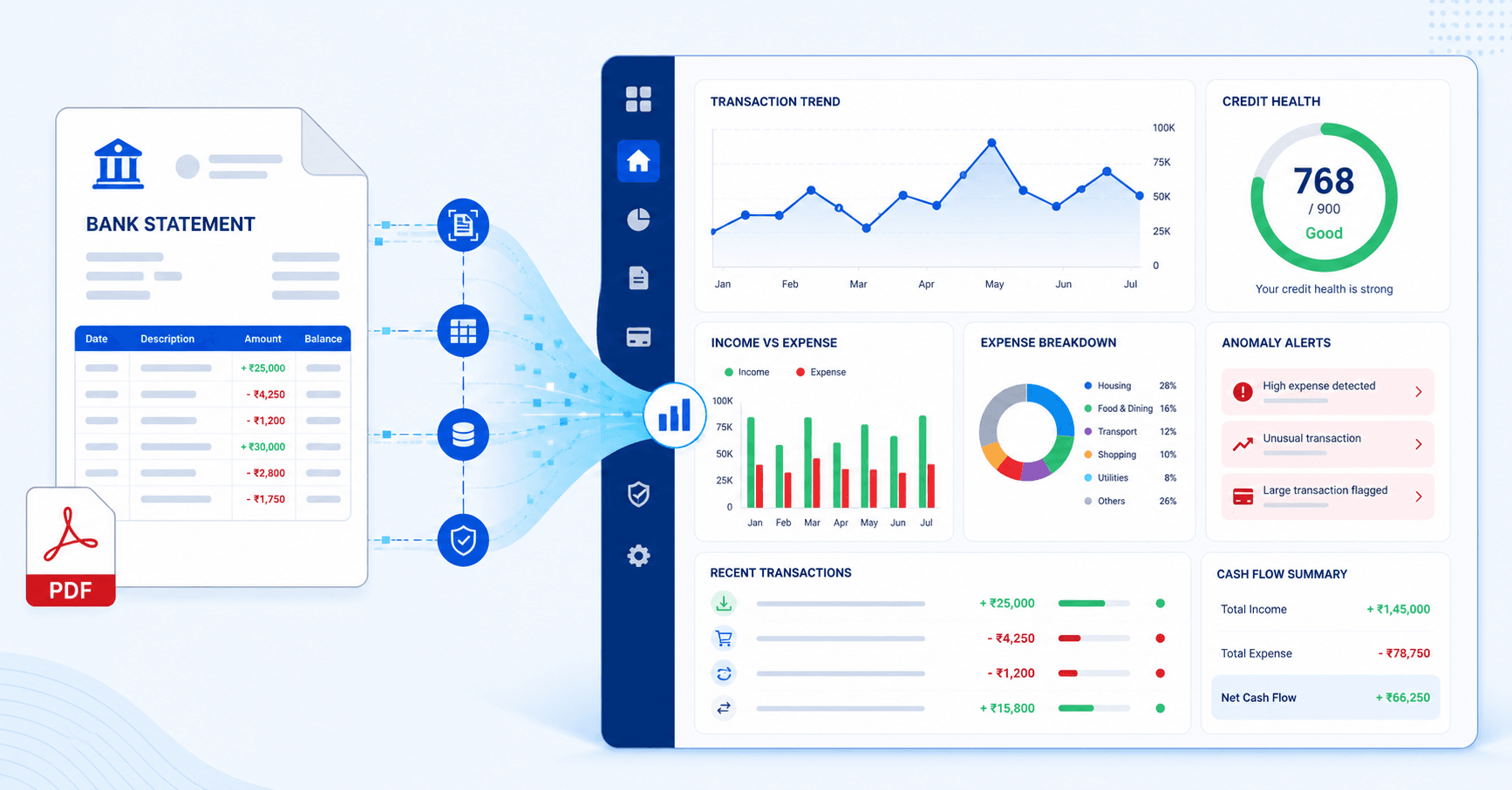 How to analyse bank statements &mdash; AI-powered bank statement analyser dashboard showing transaction categories, income verification, and credit risk metrics for NBFCs and lenders